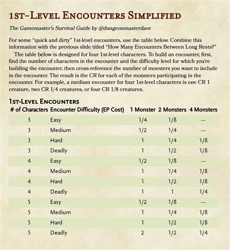 dnd encounter calculator 5e|dnd 5e encounter calculator kobold.